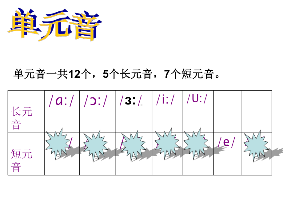 单元音简单复习和练习题课件.ppt_第1页