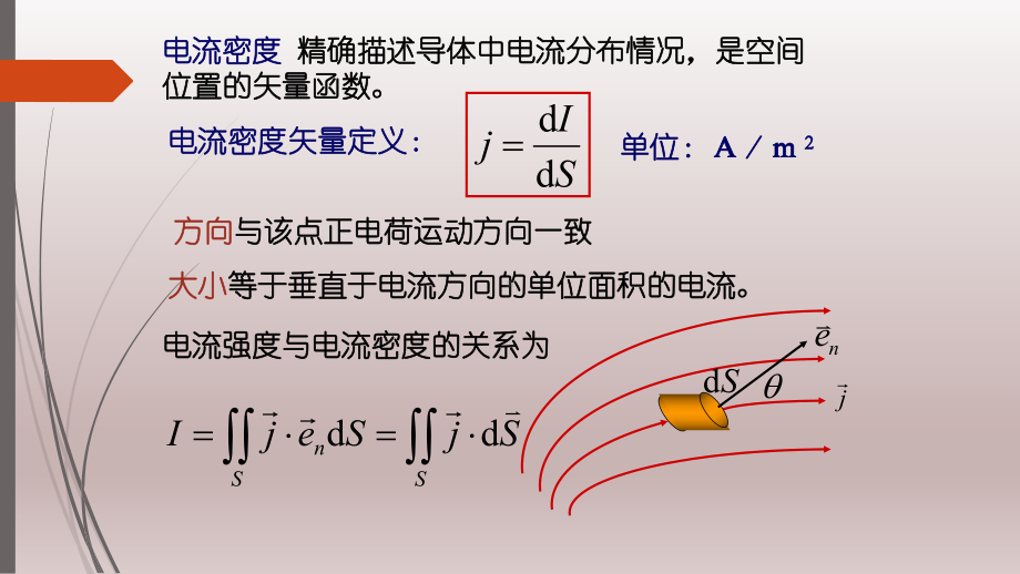 电磁学课件第二课时.pptx_第3页