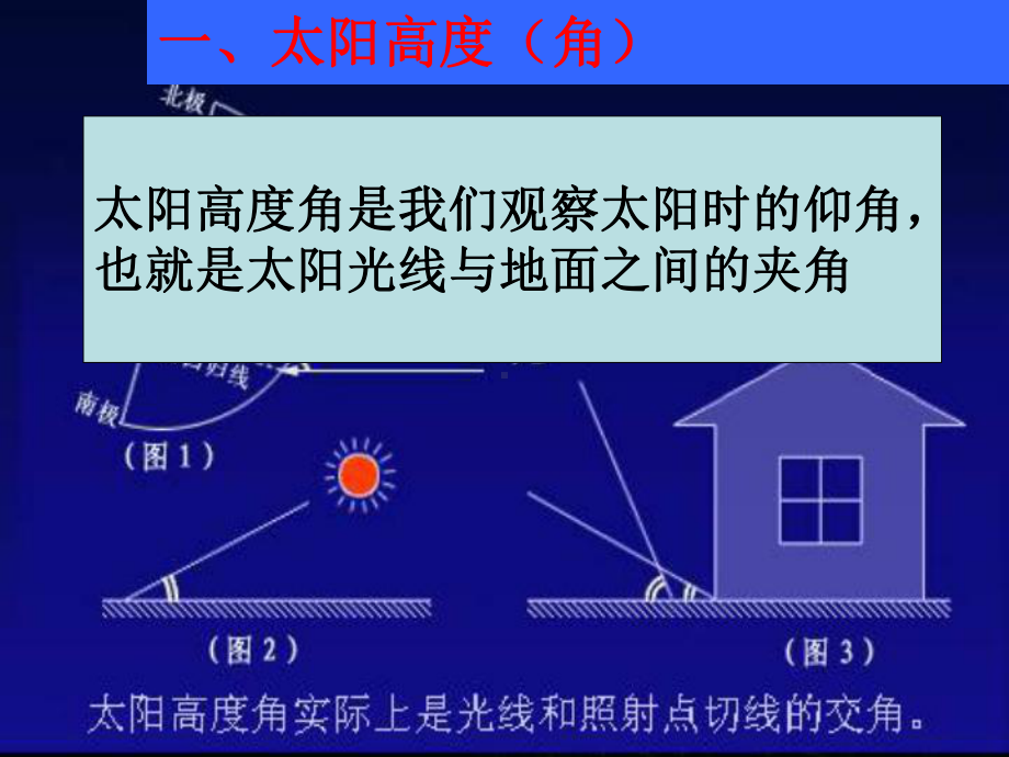 正午太阳高度变化专题课件.ppt_第3页