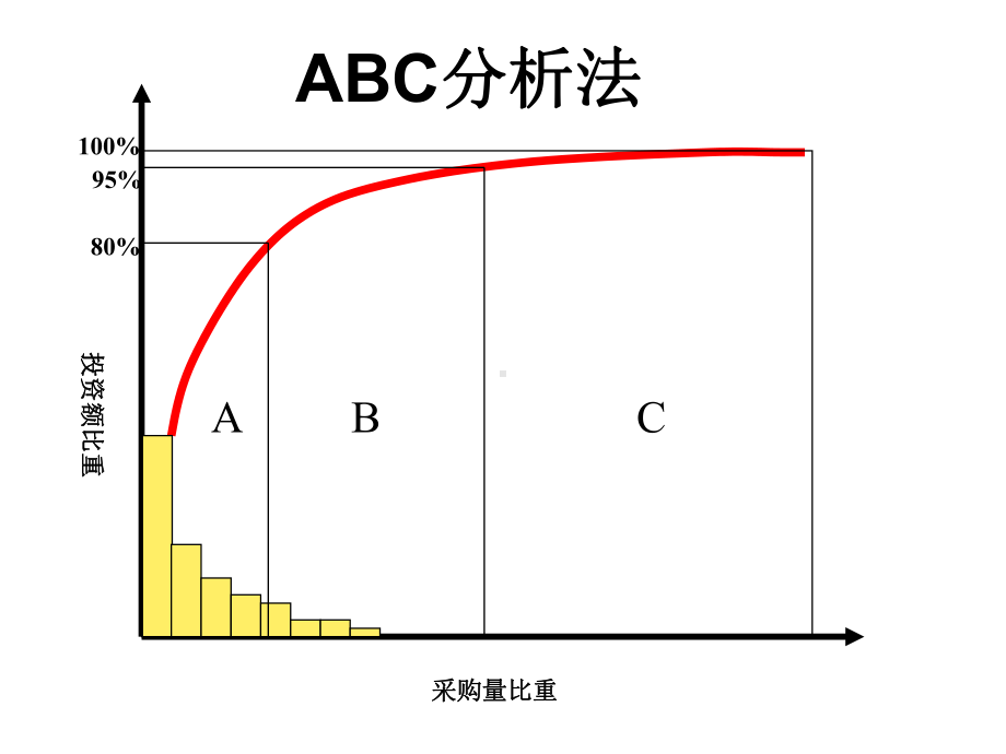 供应商选择评估与管理课件.pptx_第3页