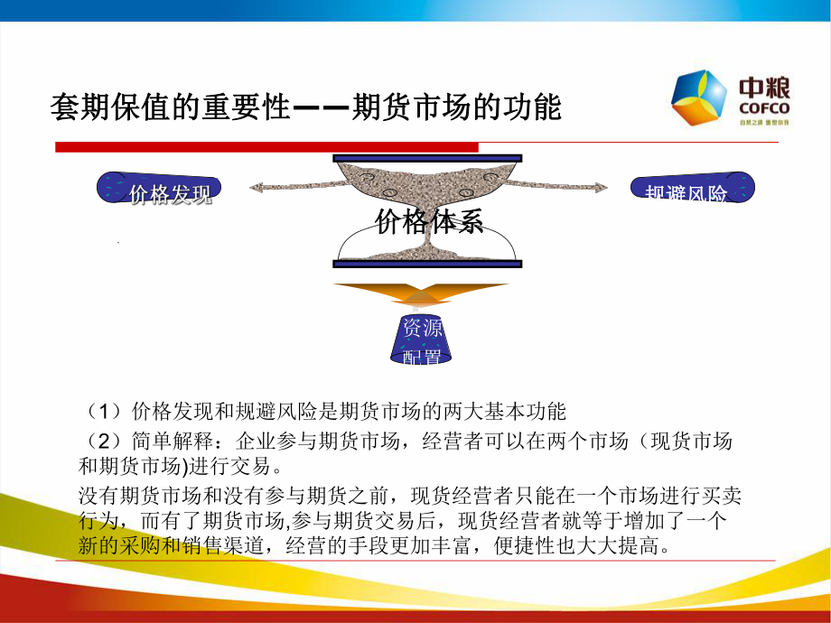 套期保值和敞口管理要点课件.ppt_第3页