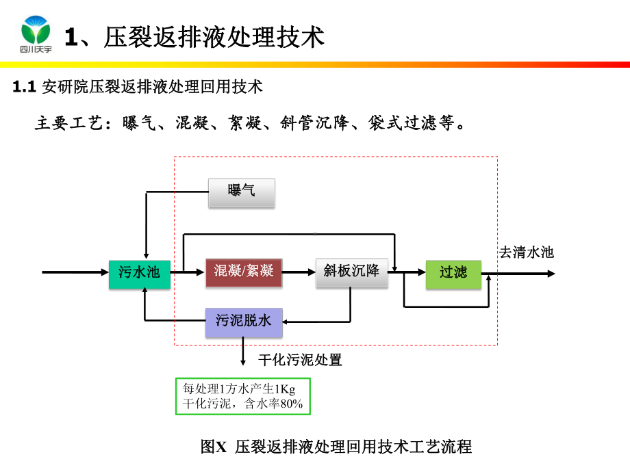 压裂液回用和固废资源化课件.ppt_第1页