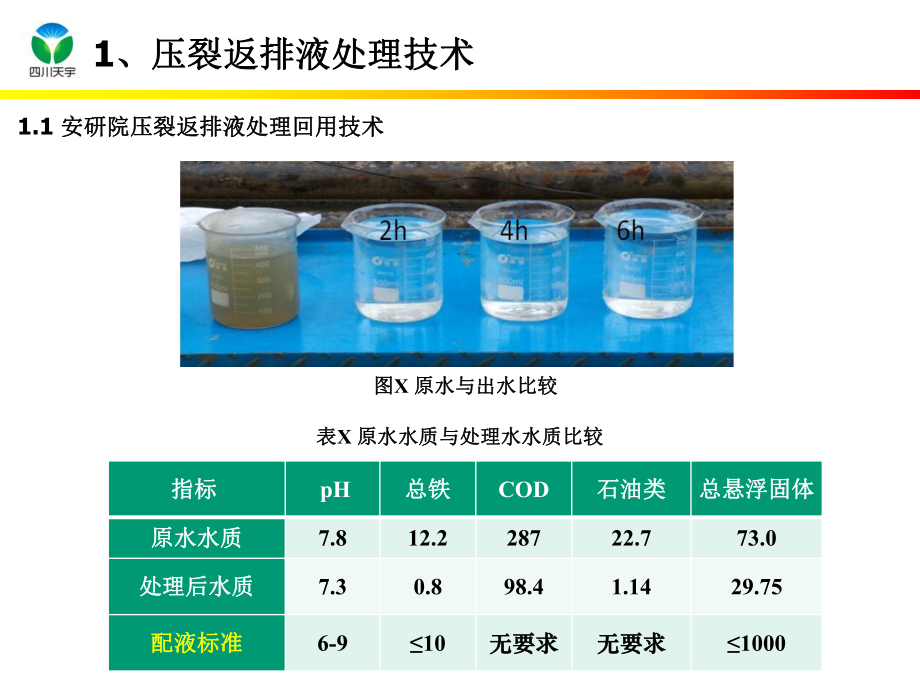 压裂液回用和固废资源化课件.ppt_第2页