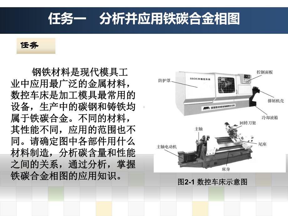 模具材料与热处理-课题二课件.ppt_第3页