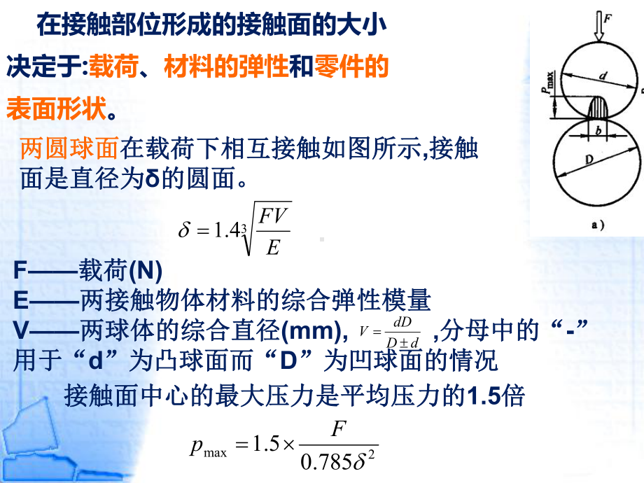 提高接触强度的结构设计准则课件.ppt_第3页