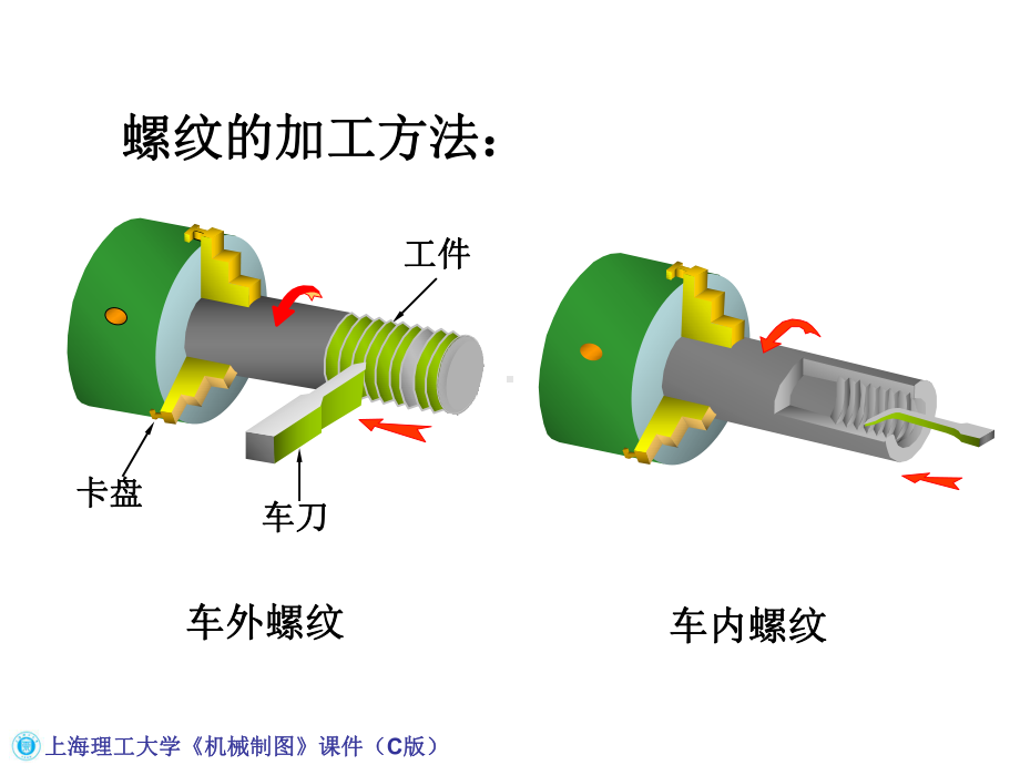 机械工程制图教程6-1-螺纹及螺纹紧固件课件.ppt_第3页