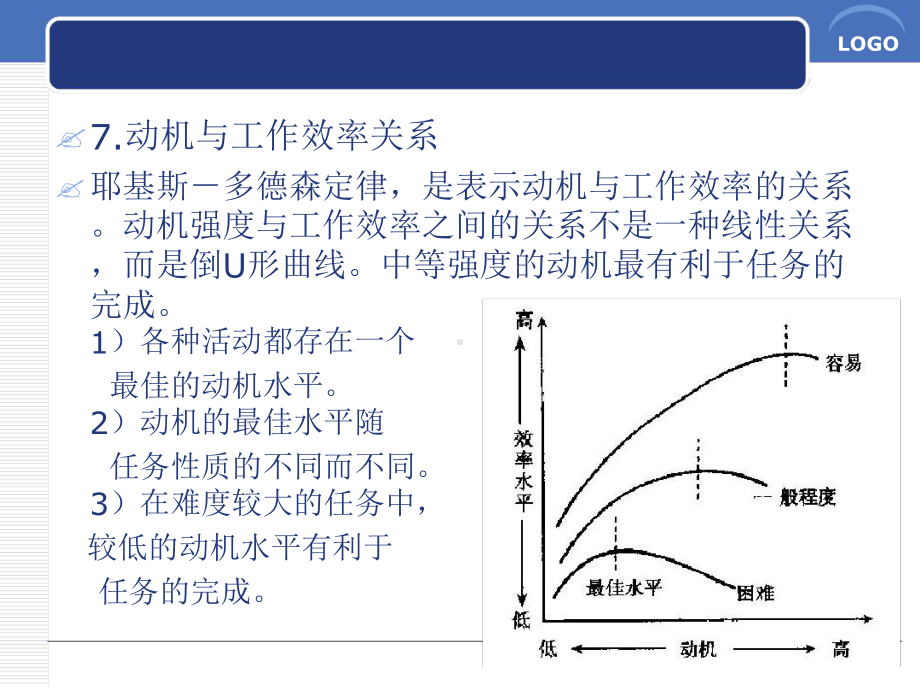 激励理论与实践课件.ppt_第1页