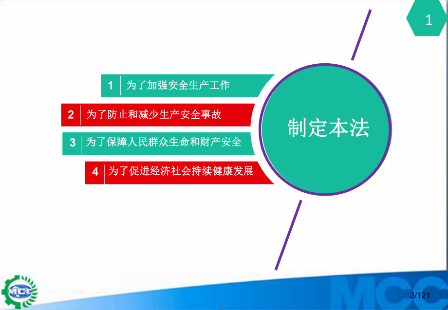 安全生产月普法学习新版《安全生产法》课件.ppt_第3页