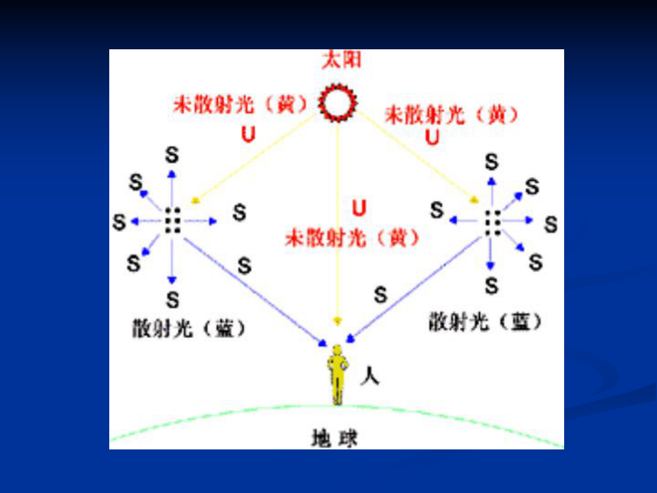 大气污染与健康课件.ppt_第3页