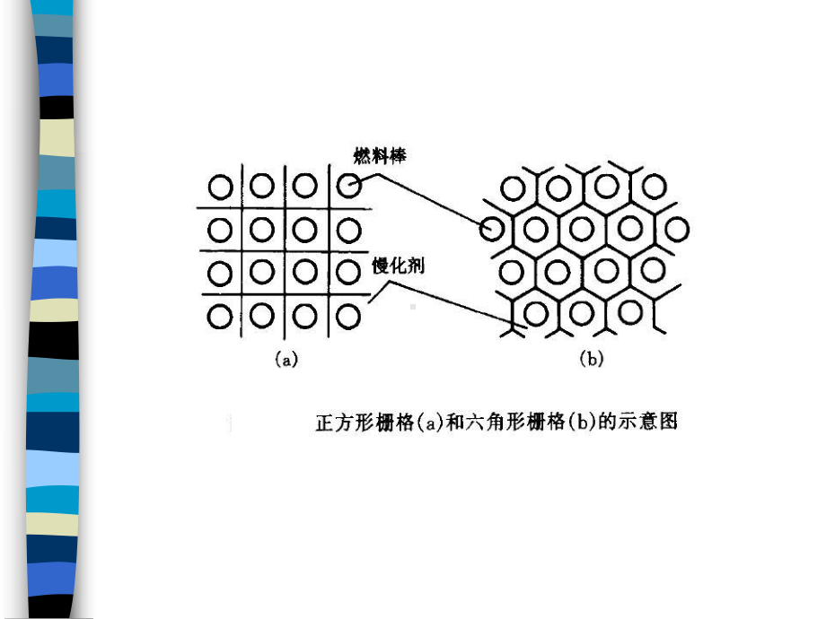 核反应堆物理分析-第六章-栅格的非均匀效应课件.ppt_第3页