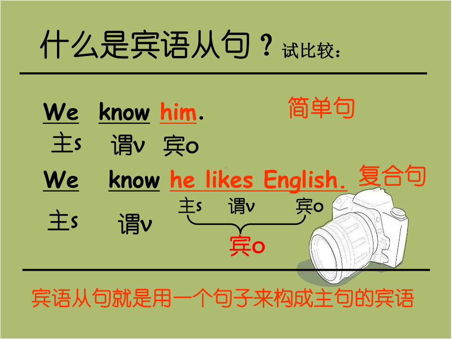 牛津译林版英语9A-Unit2-grammar课件.ppt（纯ppt,可能不含音视频素材）_第2页