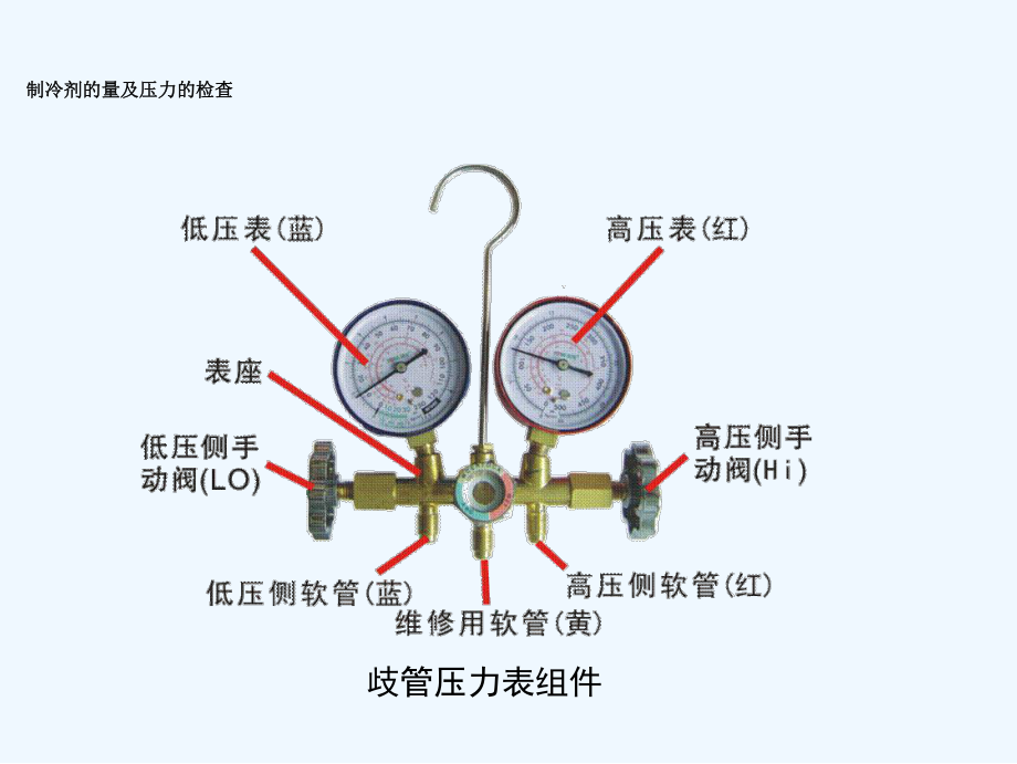 汽车空调系统检修课件.ppt_第3页