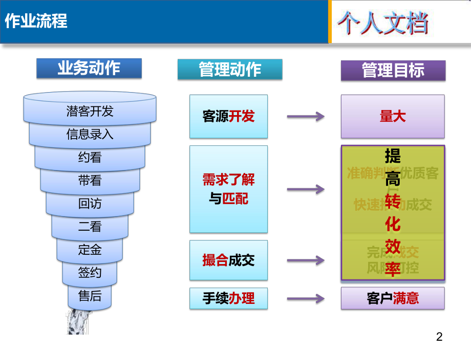 撮合交易1汇总课件.pptx_第2页