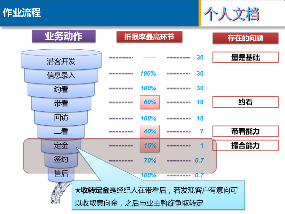 撮合交易1汇总课件.pptx_第3页