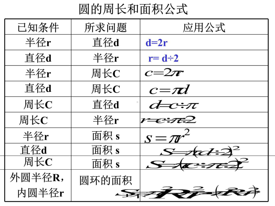 圆的周长和面积对比练习培训课件.ppt_第3页