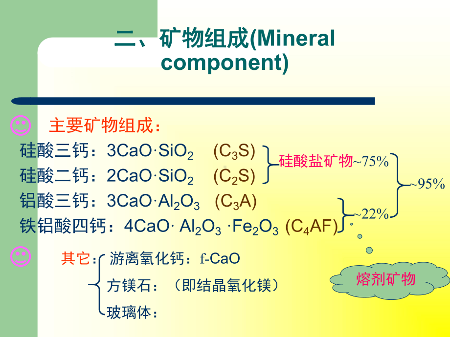 硅酸盐水泥熟料的组成课件.ppt_第3页