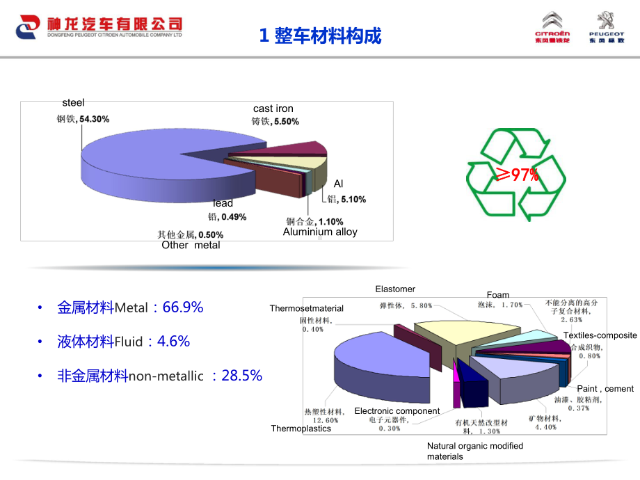 汽车车身结构与材料设计讲解课件.ppt_第3页