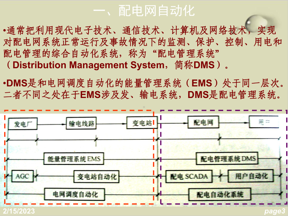 电力系统配电网自动化讲义课件.ppt_第3页