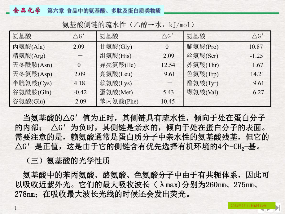 氨基酸多肽及蛋白质优质推荐课件.pptx_第3页