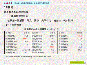 氨基酸多肽及蛋白质优质推荐课件.pptx