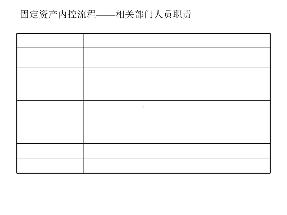 固定资产内控流程课件.ppt_第3页