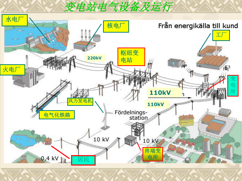 电气设备培训课件.ppt_第2页