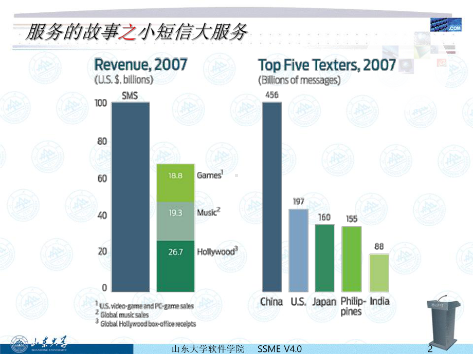 服务科学和工程课件.ppt_第2页