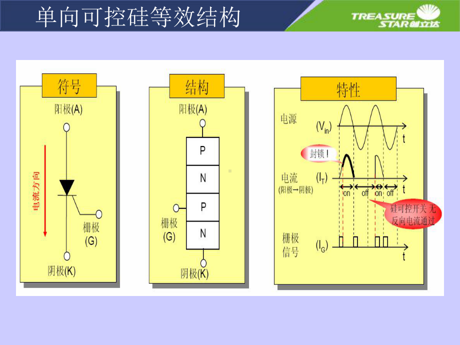 可控硅基础知识讲座课件.ppt_第1页