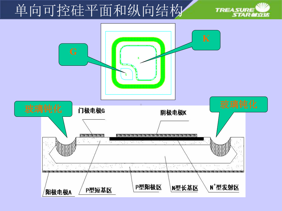 可控硅基础知识讲座课件.ppt_第3页