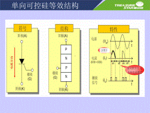 可控硅基础知识讲座课件.ppt