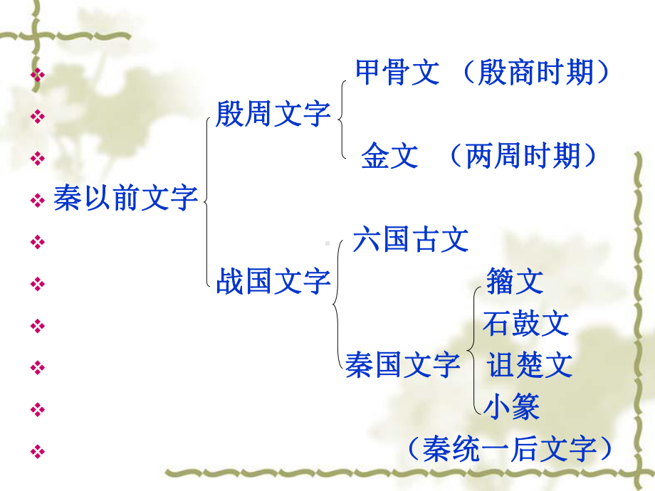 大学古代汉语课件：汉字形体的演变页.ppt_第3页