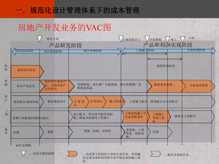 成本前置与设计阶段的成本规划及优化培训教材经典课件.ppt_第3页