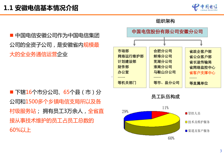 安徽电信网络与接入讲座课件.ppt_第3页