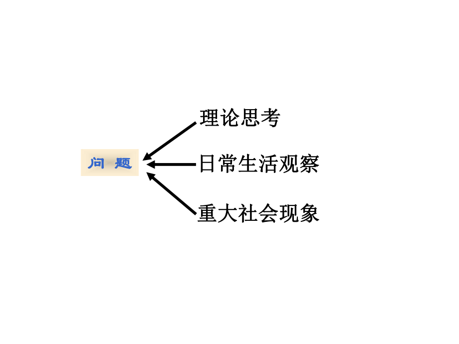 心理学研究方法导论(课件).ppt_第3页