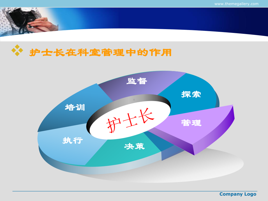 护士长科室管理之探讨课件.ppt_第2页