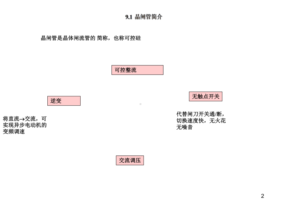 晶闸管与其电路课件.ppt_第2页