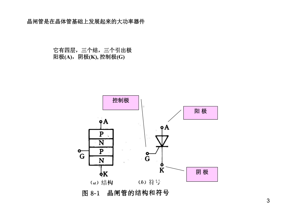 晶闸管与其电路课件.ppt_第3页