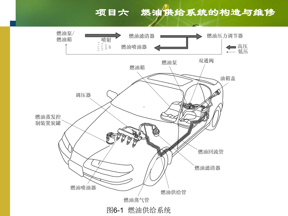 燃油供给系统的构造与维修资料课件.ppt_第3页