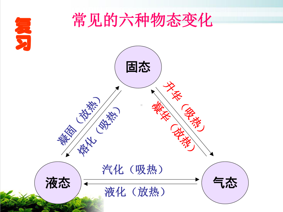 水循环培训课件.pptx_第1页