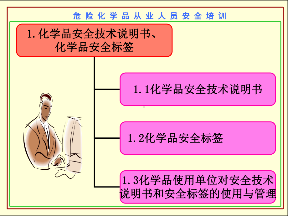 危险化学品安全技术说明书和安全标签资料课件.ppt_第2页