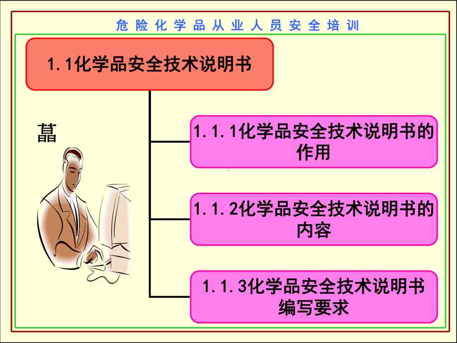 危险化学品安全技术说明书和安全标签资料课件.ppt_第3页