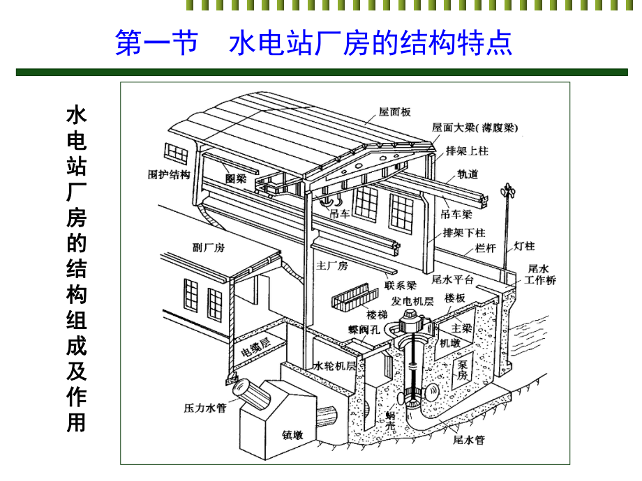 最新15水电站厂房结构分析课件.ppt_第2页