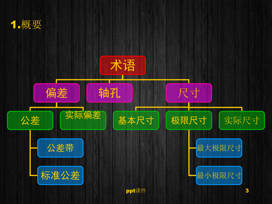 极限配合与公差-课件.ppt_第3页