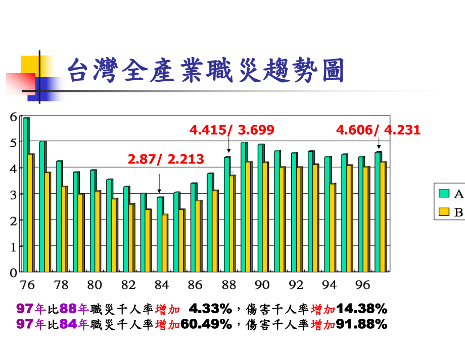 安全管理概论课件.ppt_第3页