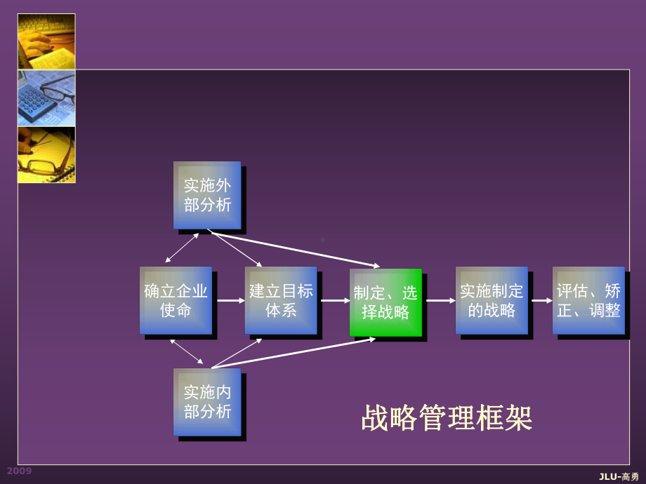 战略管理课件6.ppt_第1页