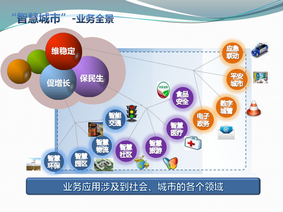 智慧城市建设指南教材课件.ppt_第2页