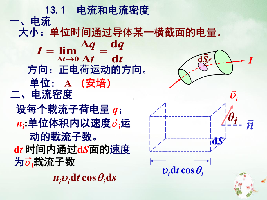 电流和磁场教程授课课件.pptx_第2页