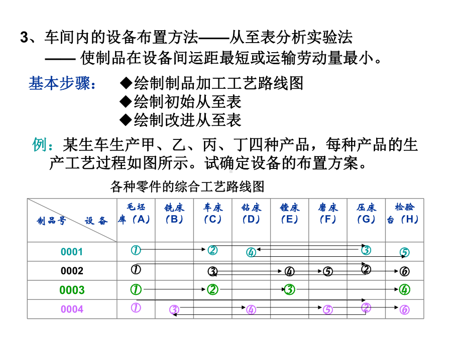 生产与运作习题课件.ppt_第1页