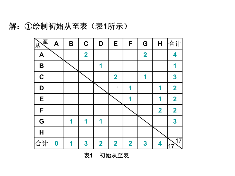 生产与运作习题课件.ppt_第2页