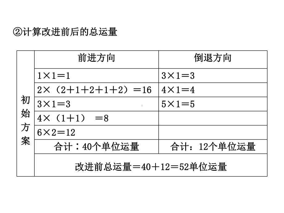 生产与运作习题课件.ppt_第3页